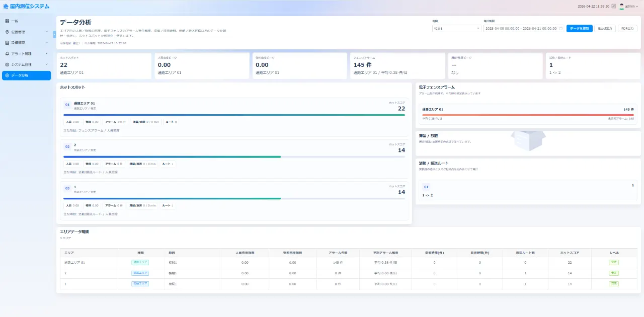 AoA Bluetooth位置管理ナビゲーションの紹介イメージ 6